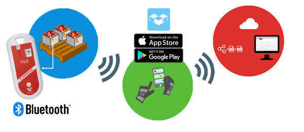 Verigo Monitoring Mobile App : JRI Corp, temperature and humidity monitoring