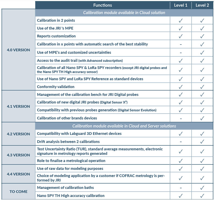 JRI MySirius Calibration Module levels