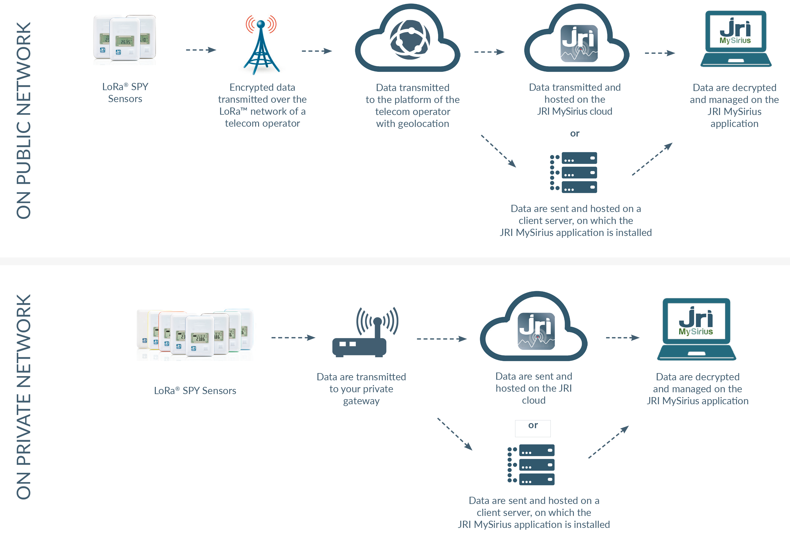 LoRaSPY Operating Principle JRIMySirius solution