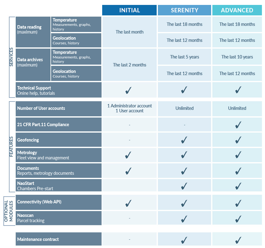 Naocom Subscription services