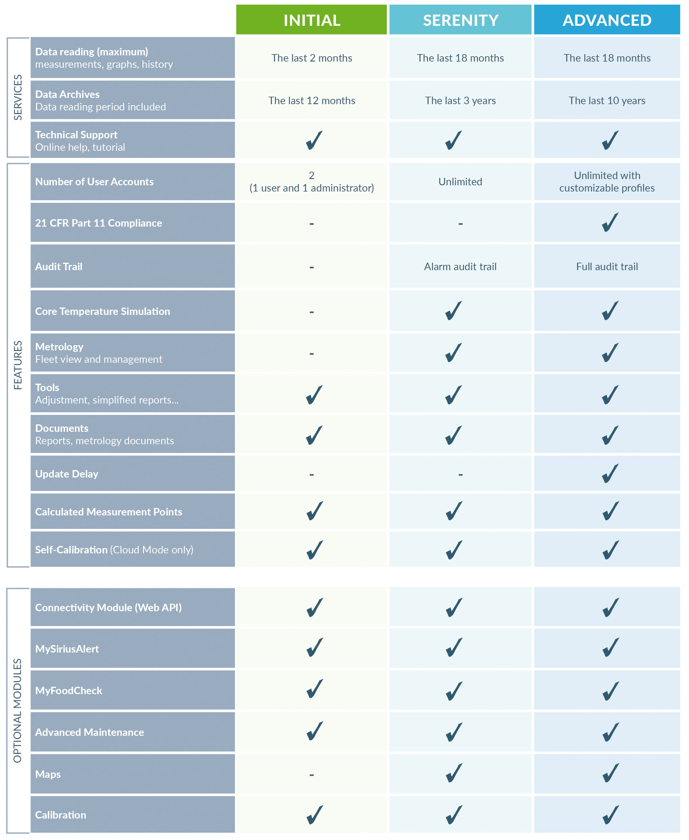 Subscription JRI-MySirius 